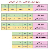کفش اسپرت ونس مردانه سفید ضد آب دور دوخت سایز 41 تا 44